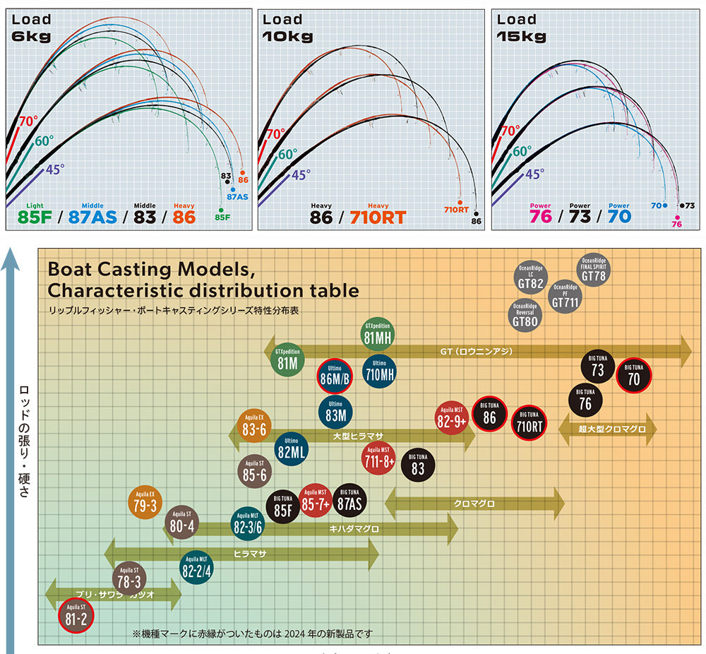RippleFisher BIG TUNA 70 JAPAN Special/リップルフィッシャー ビッグツナ 70