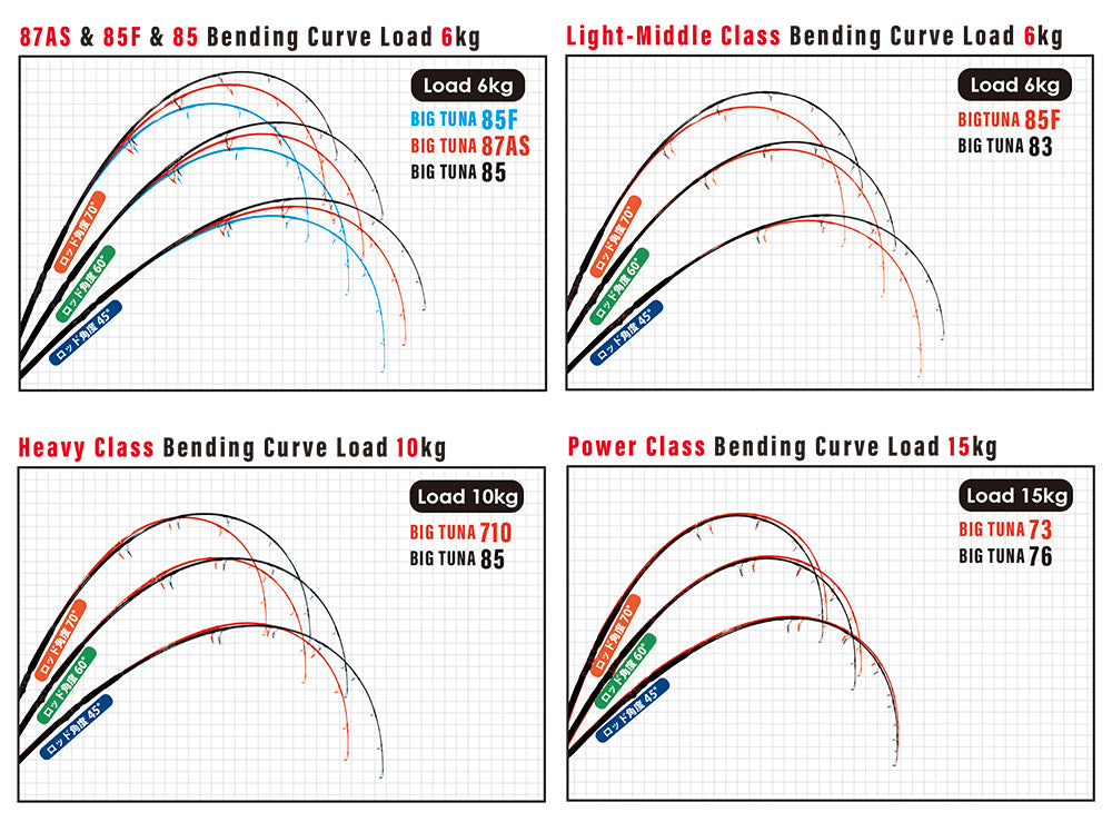 RippleFisher BIG TUNA 85F JAPAN Special/リップルフィッシャー ビッグツナ 85F ジャパンスペシャル マグロ