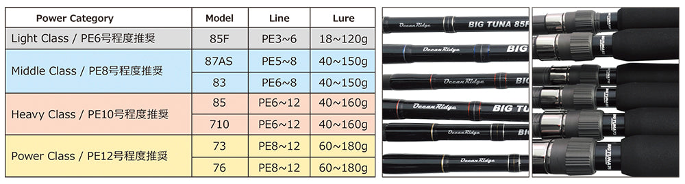 RippleFisher BIG TUNA 85F JAPAN Special/リップルフィッシャー ビッグツナ 85F ジャパンスペシャル マグロ