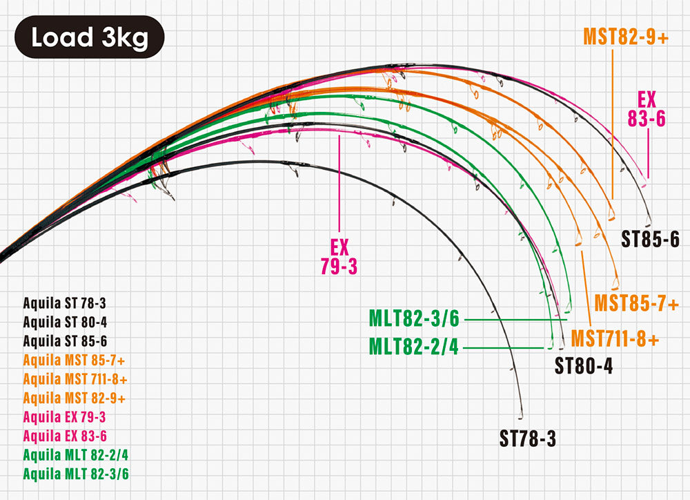 RippleFisher Aquila MST 82-9+ リップルフィッシャー アクイラ 青物 マグロ