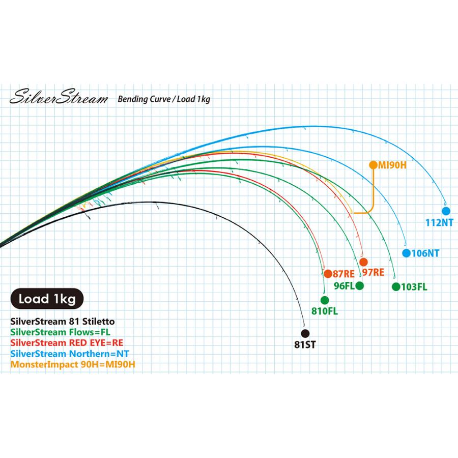 RippleFisher SilverStream 103 Flows Nano / リップルフィッシャー シルバーストリーム フロウス シーバス