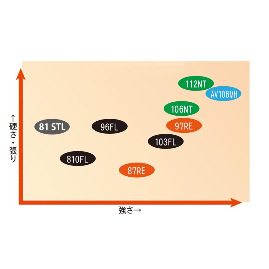 RippleFisher SilverStream 106 Northern Nano / シルバーストリーム / ヒラスズキ スズキ 鱸 シーバスロッド アカメ 海サクラマス