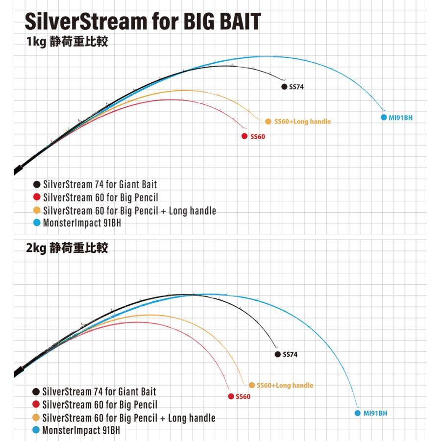 RippleFisher SilverStream 60 BIG PENCIL リップルフィッシャー シルバーストリーム ヒラスズキ スズキ シーバス ビッグペンシル