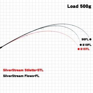 RippleFisher SilverStream 810 Flows Nano/ シルバーストリーム / ヒラスズキ スズキ 鱸 シーバスロッド アカメ 海サクラマス