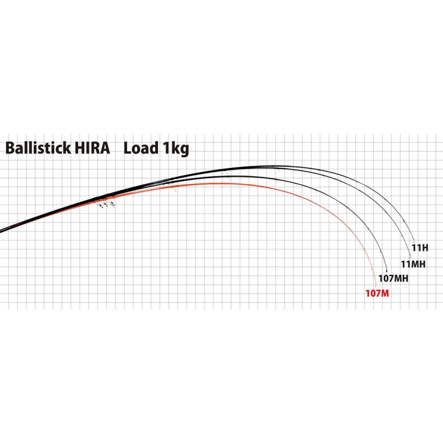 Ballistick HIRA 11MH TZ/NANO ヒラスズキ シーバス 青物 ヤマガブランクス