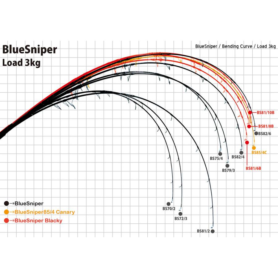YAMAGA Blanks ヤマガブランクス BlueSniper81/10 Blacky ブルースナイパー ブラッキー 『ロッドベルト・ステッカー付』