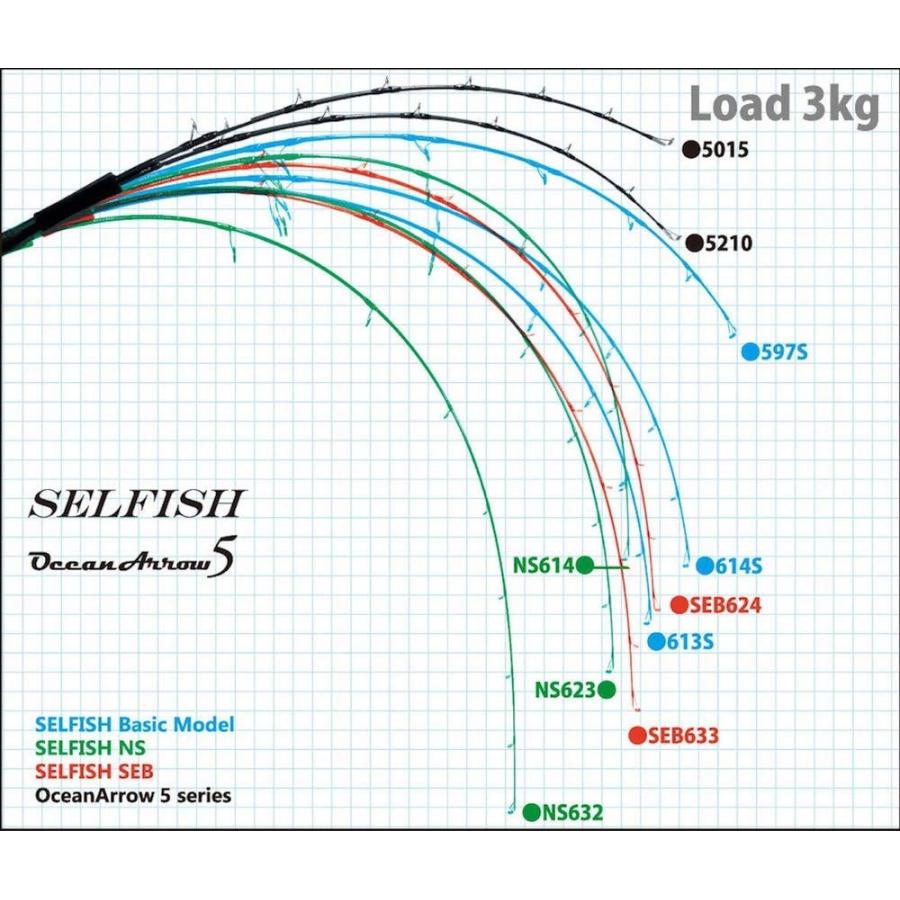 RippleFisher SELFISH SEB 624 / リップルフィッシャー セルフィッシュSEB 624