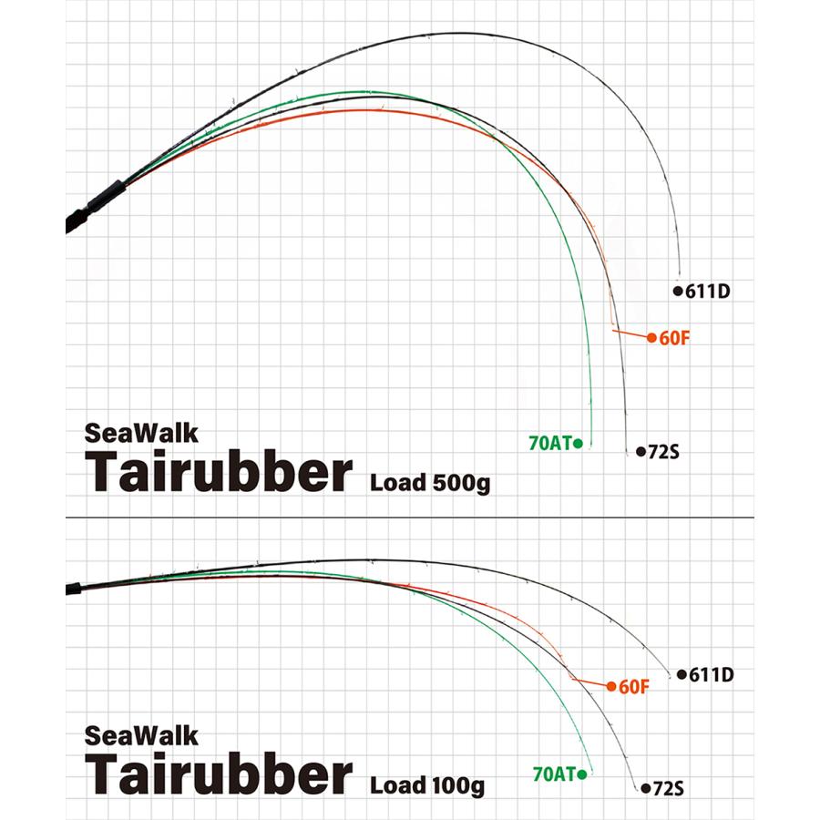 YAMAGA Blanks SeaWalk Tairubber 60F(ファスト) ヤマガブランクス タイラバ