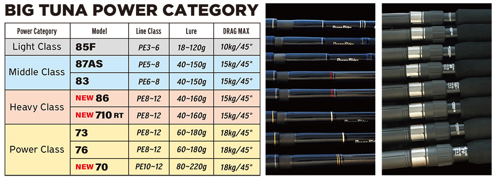 RippleFisher BIG TUNA 76 JAPAN Special/リップルフィッシャー ビッグツナ 76