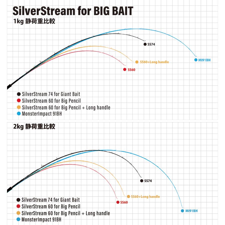 RippleFisher SilverStream 74 GIANT BAIT リップルフィッシャー シルバーストリーム ヒラスズキ スズキ シーバス  ジャイアントベイト