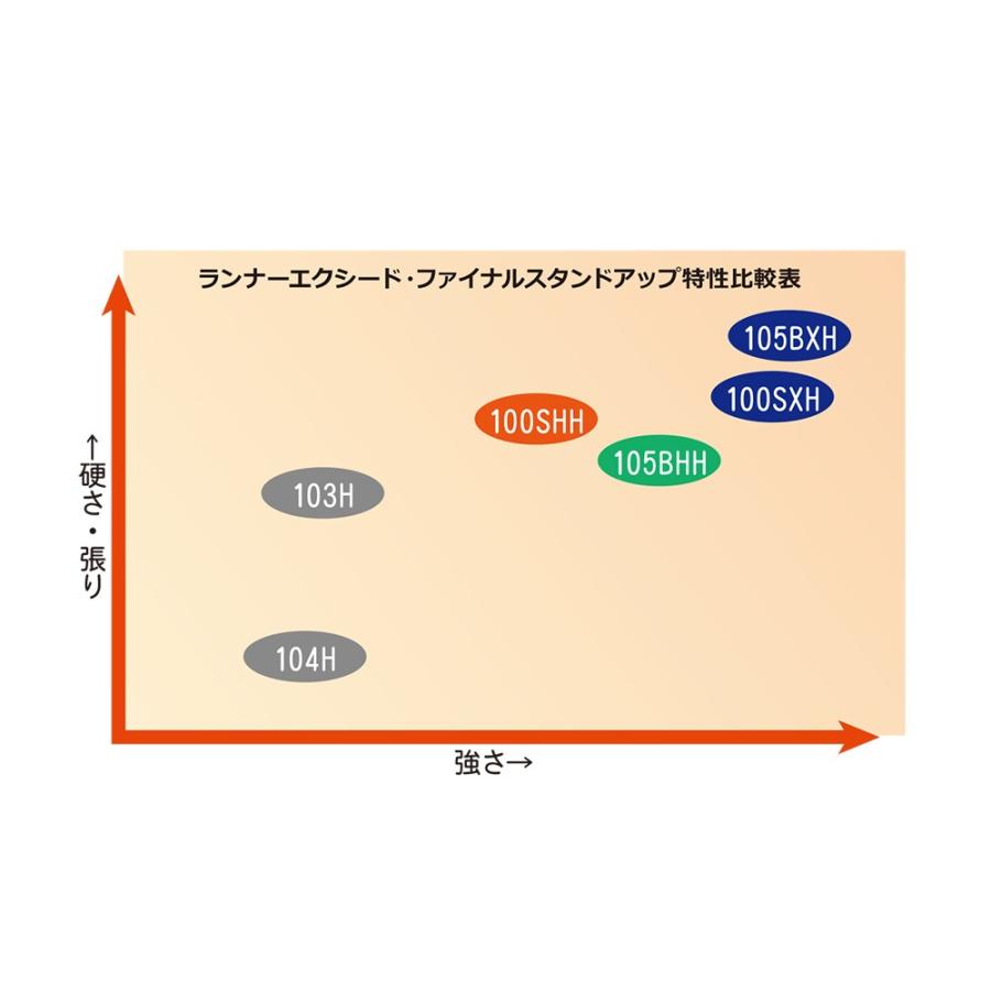 RippleFisher RunnerExceed 911MH Nano/リップルフィッシャー ランナー