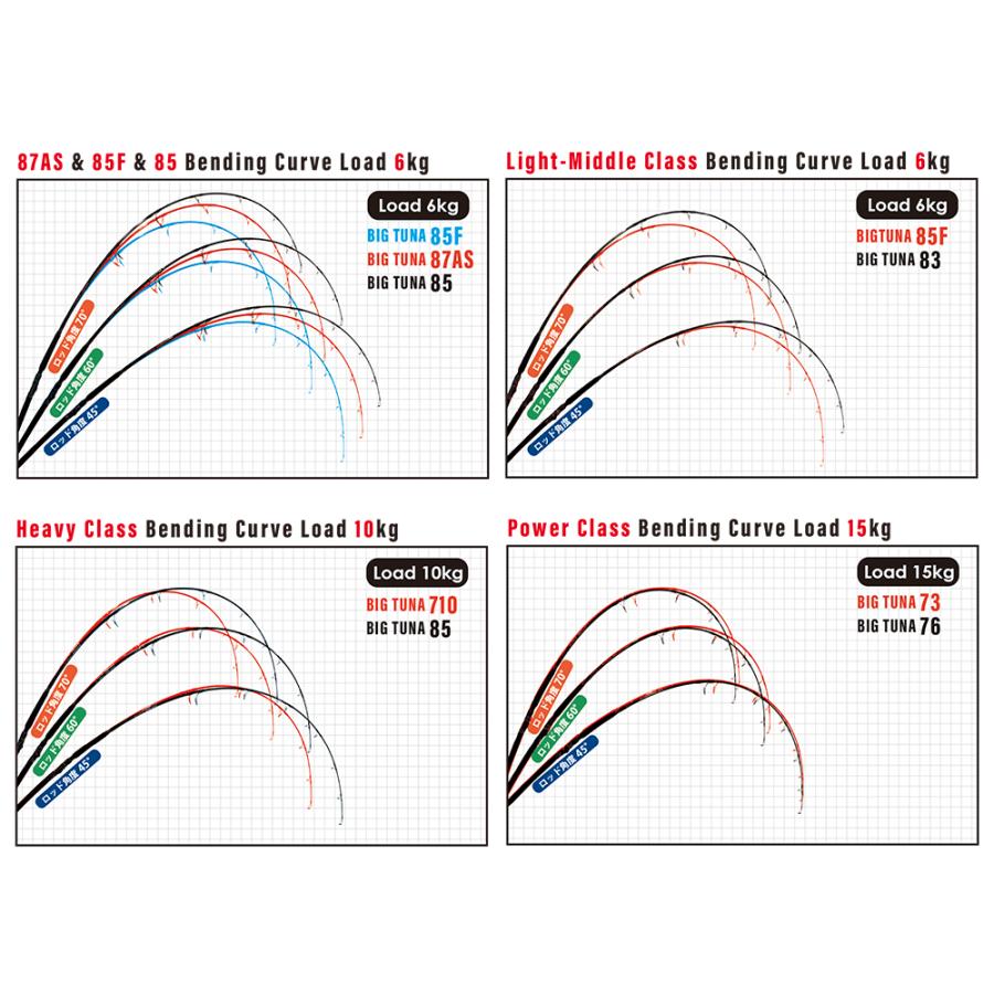 RippleFisher BIG TUNA 87AS JAPAN Special/リップルフィッシャー ...