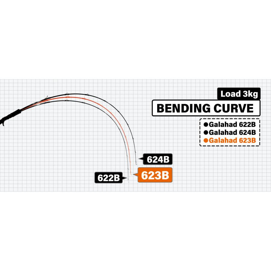 ヤマガブランクス Galahad ギャラハド 624B - ロッド