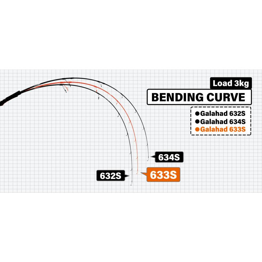ギャラハド 633s - ロッド