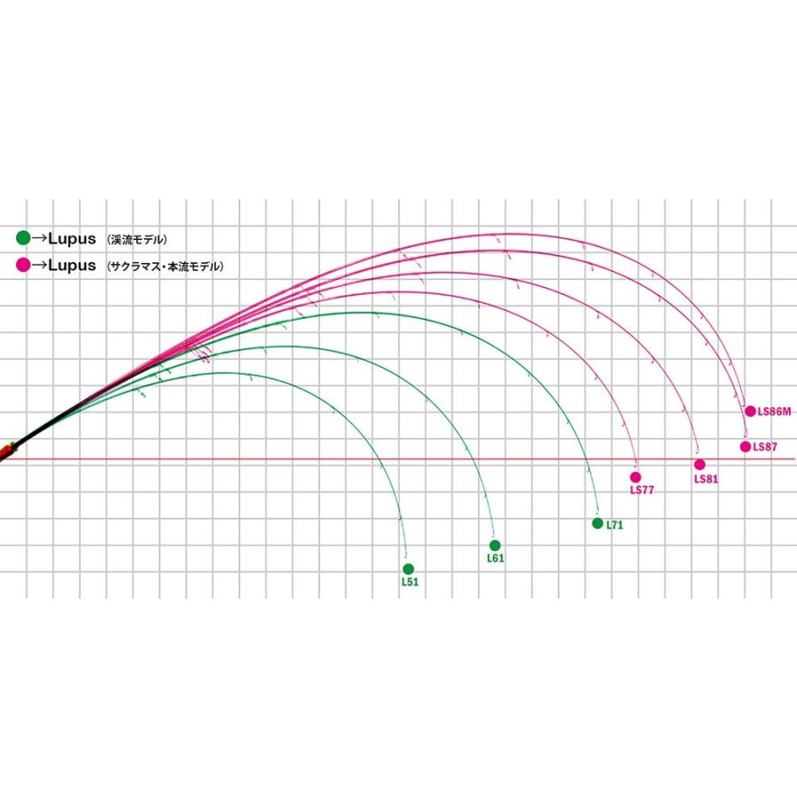Lupus 51Trout Rod / ルーパストラウトロッド / ヤマガブランクス