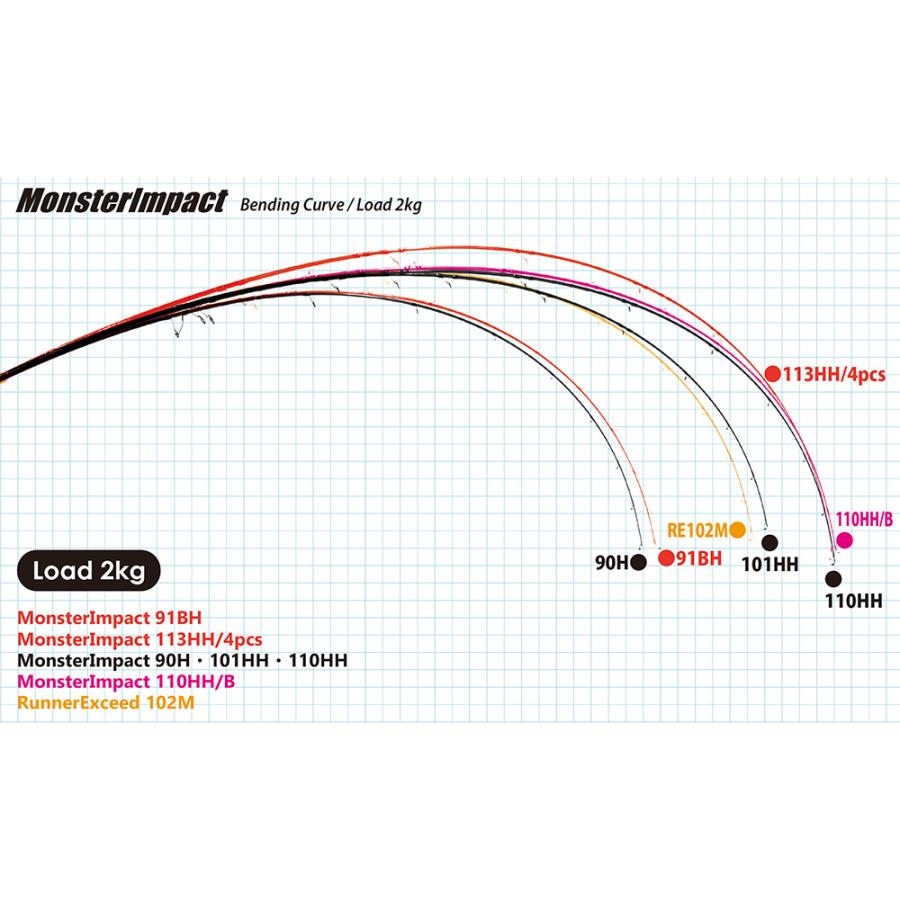 Ripple Fisher Monster Impact 113HH 4pcs リップルフィッシャー モンスターインパクト ヒラスズキ 青物