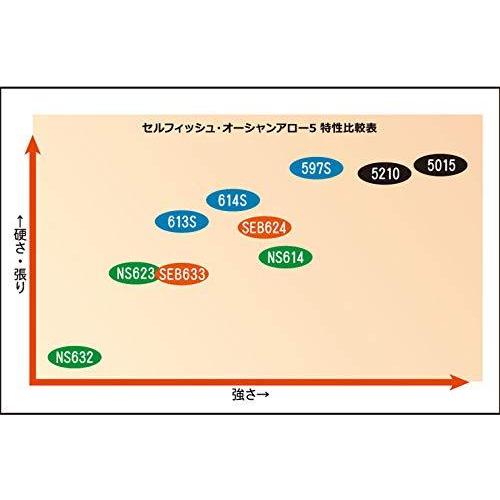 リップルフィッシャー(RippleFisher) セルフィッシュ NS614 『ロッドベルト・ステッカー付』