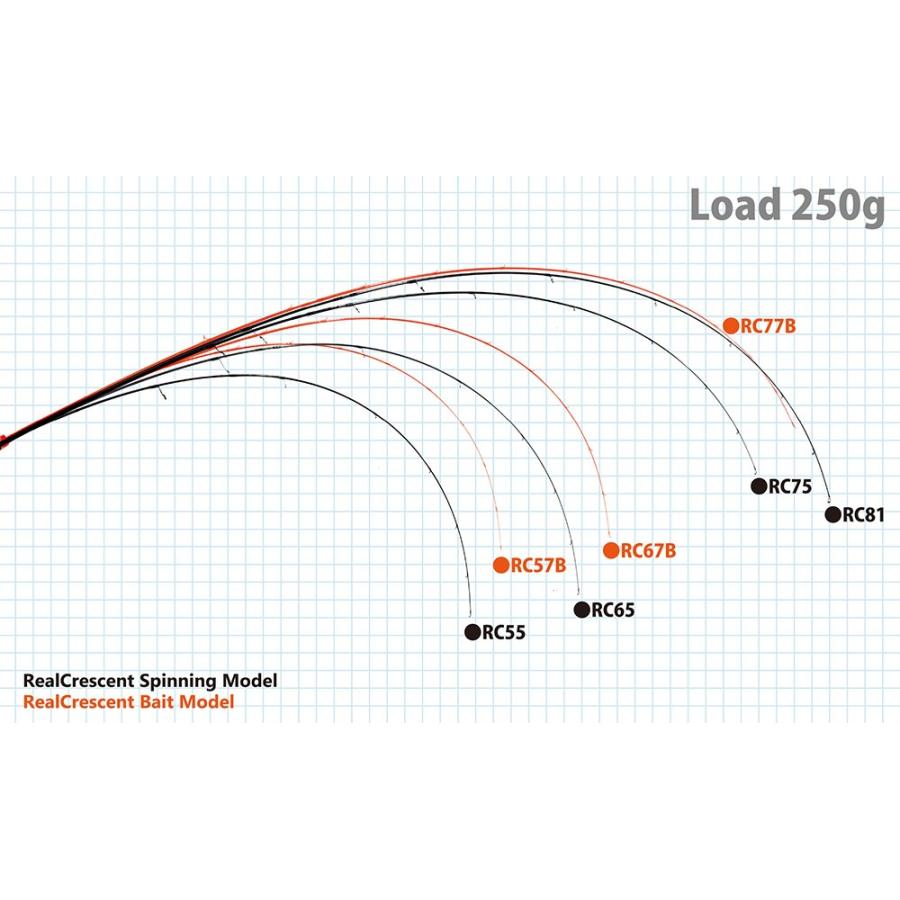 RippleFisher RealCrescent RC-57 /リップルフィッシャー リアルクレセント RC-57/B ベイトモデル