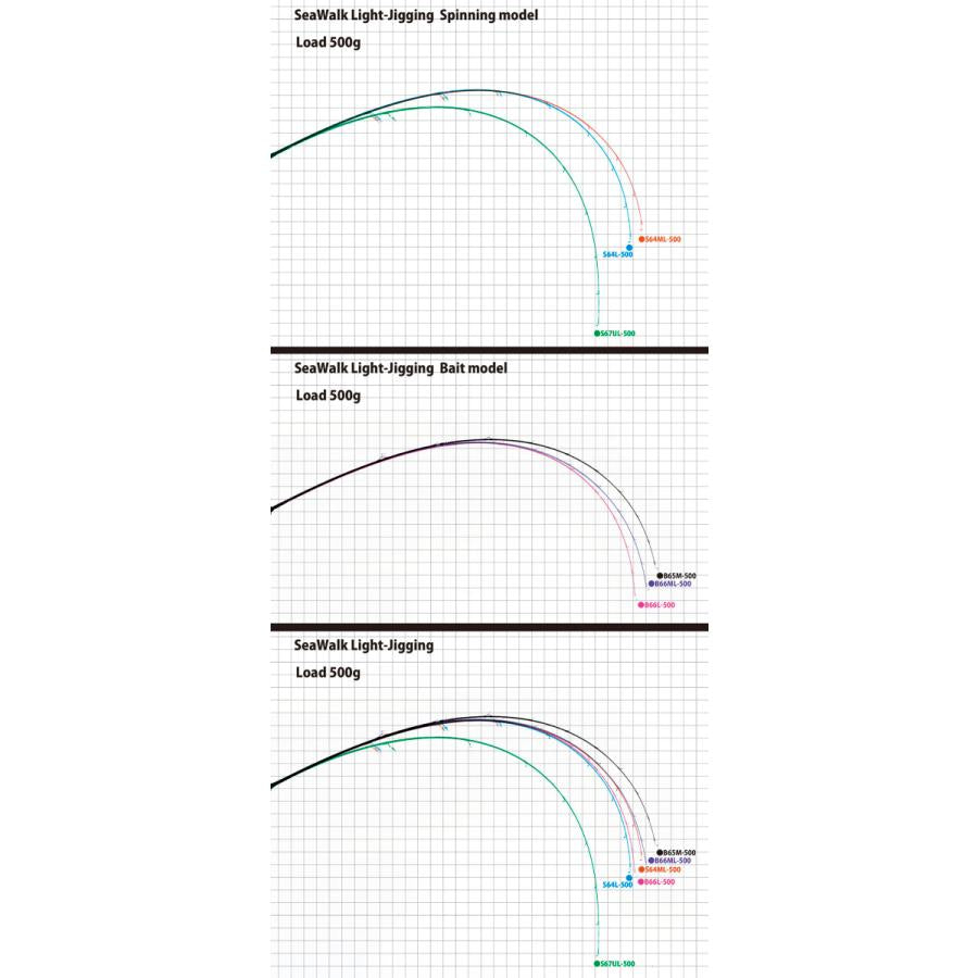 YAMAGA Blanks SeaWalk Light Jigging 67UL Spinning Model ライト