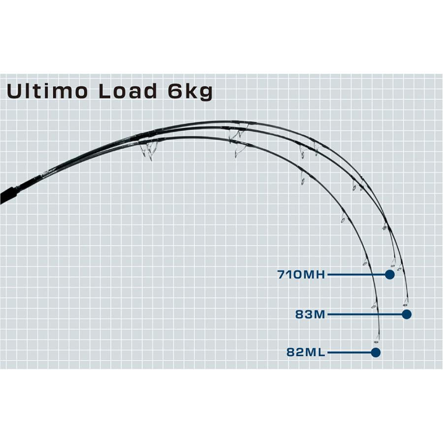 RippleFisher Ultimo 83M / リップルフィッシャー ウルティモ / ボート